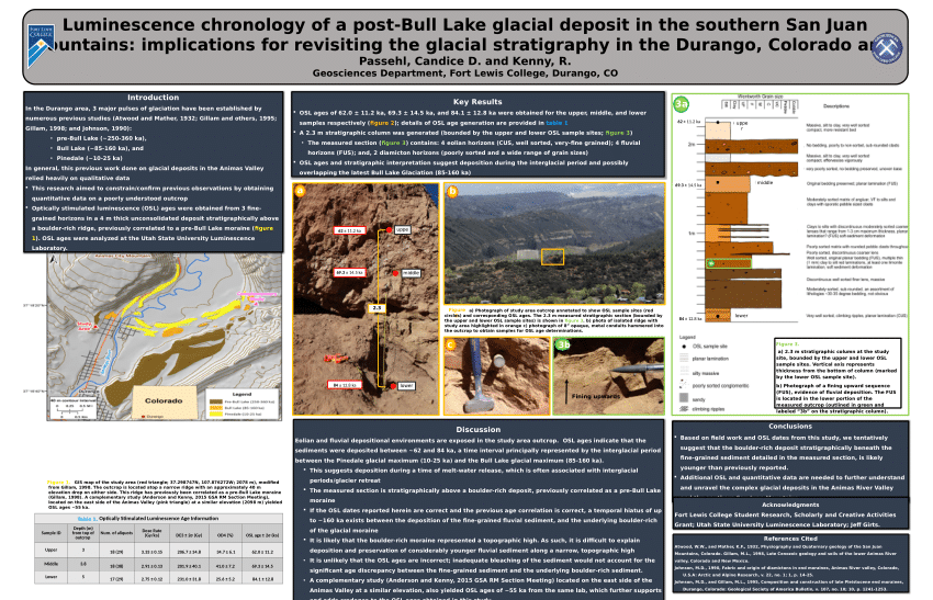 (PDF) Luminescence chronology of a post-Bull Lake glacial deposit in ...