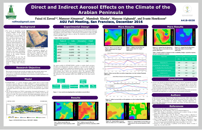 (PDF) Direct and indirect aerosol effects on the climate of the Arabian ...