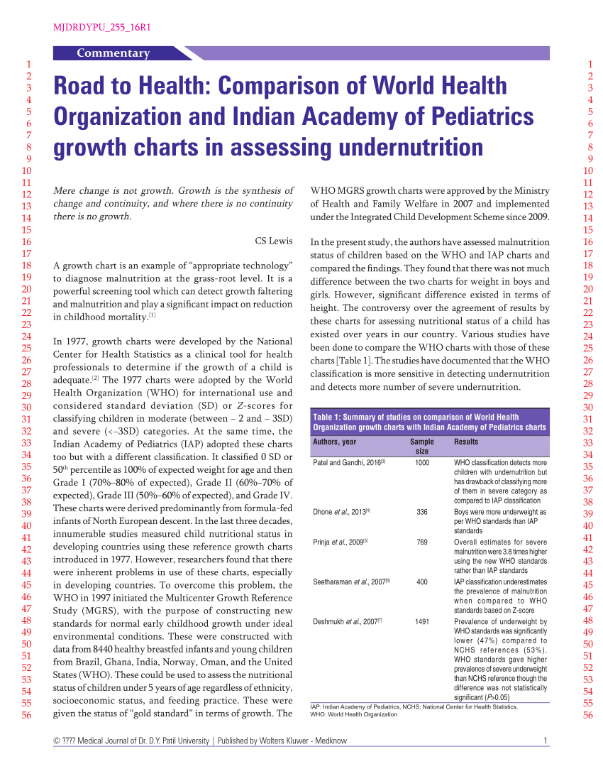 Indian Academy Of Pediatrics Growth Chart
