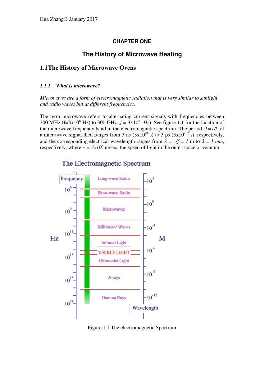 The Evolution and History of Microwaves