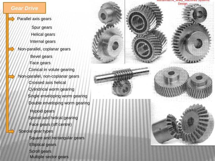 spur and helical gear design