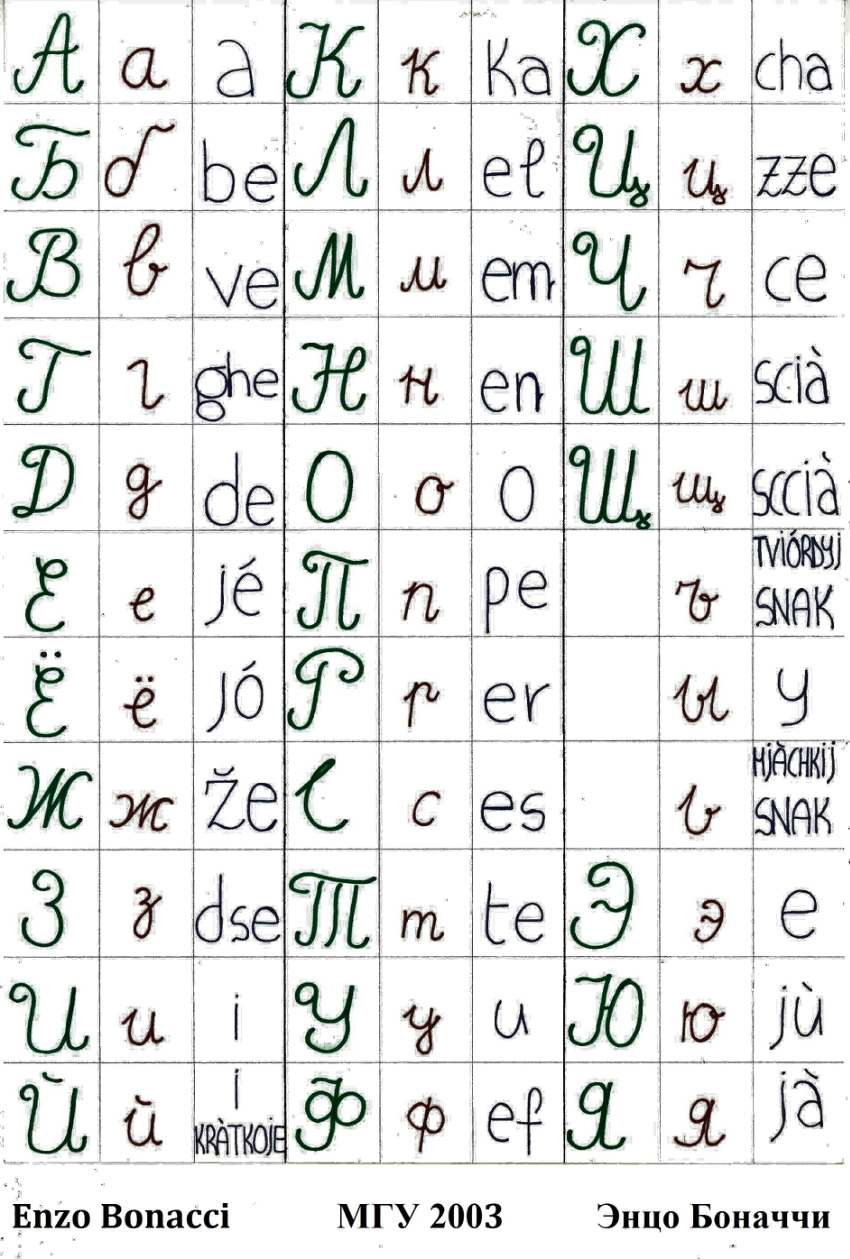 Russian Alphabet in Cursive (MSU, 2003)