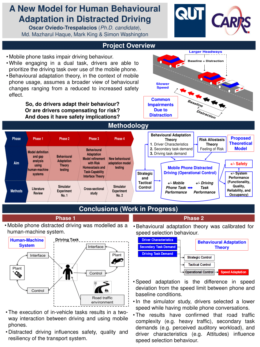 (PDF) A New Model for Human Behavioural Adaptation in Distracted Driving