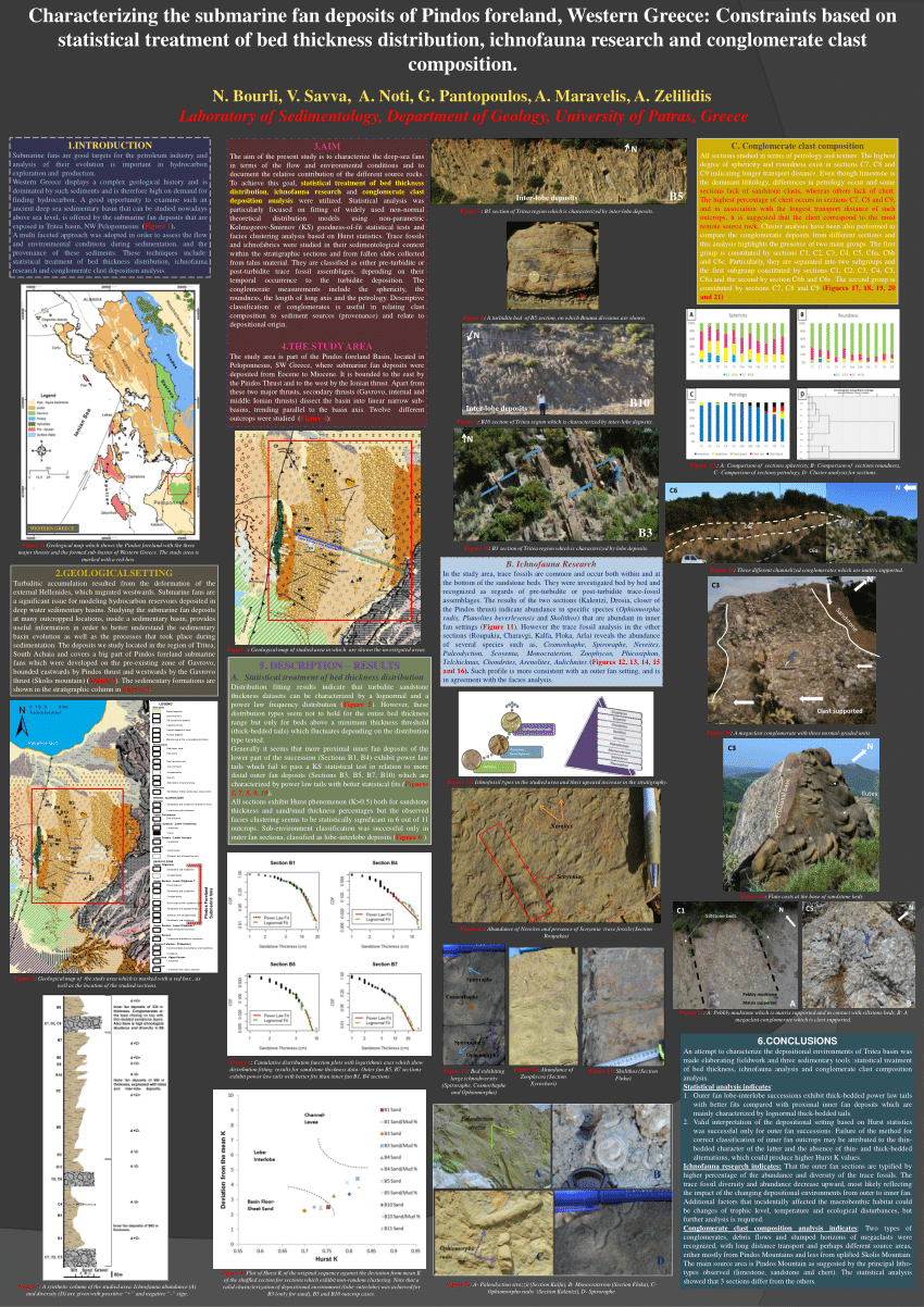 Pdf Characterizing The Submarine Fan Deposits Fans Of Pindos Foreland Western Greece Constraints Based On Statistical Treatment Of Bed Thickness Distribution Ichnofauna Research And Conglomerate Clast Composition Analysis