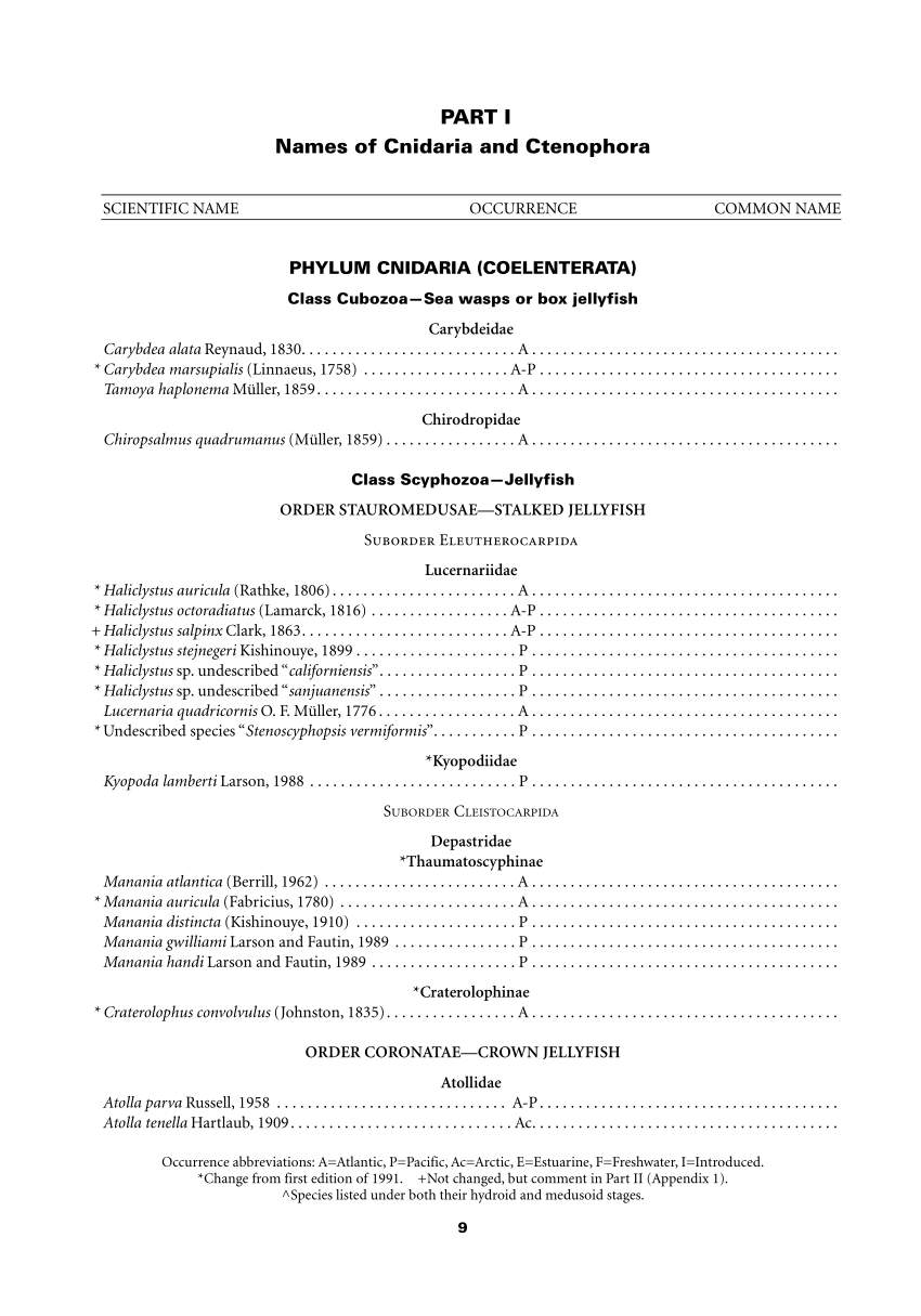 (PDF) Common and scientific names of aquatic invertebrates from the