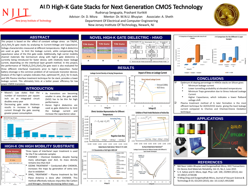 (PDF) ALD High-K Gate Stacks for Next Generation CMOS Technology