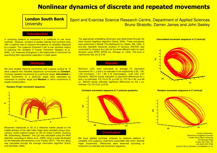 PDF) Nonlinear dynamics of discrete and repeated movements