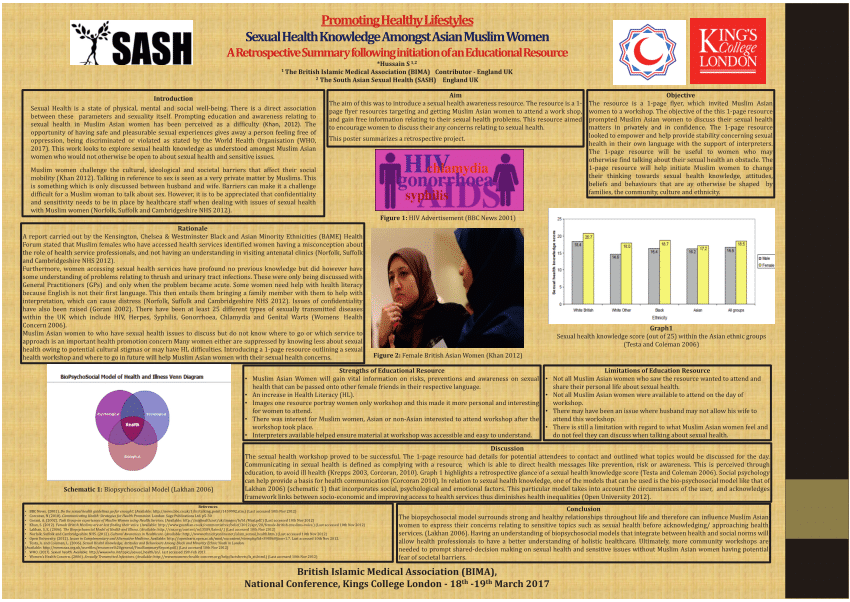 PDF Sexual Health Knowledge Amongst Muslim Asian Women A