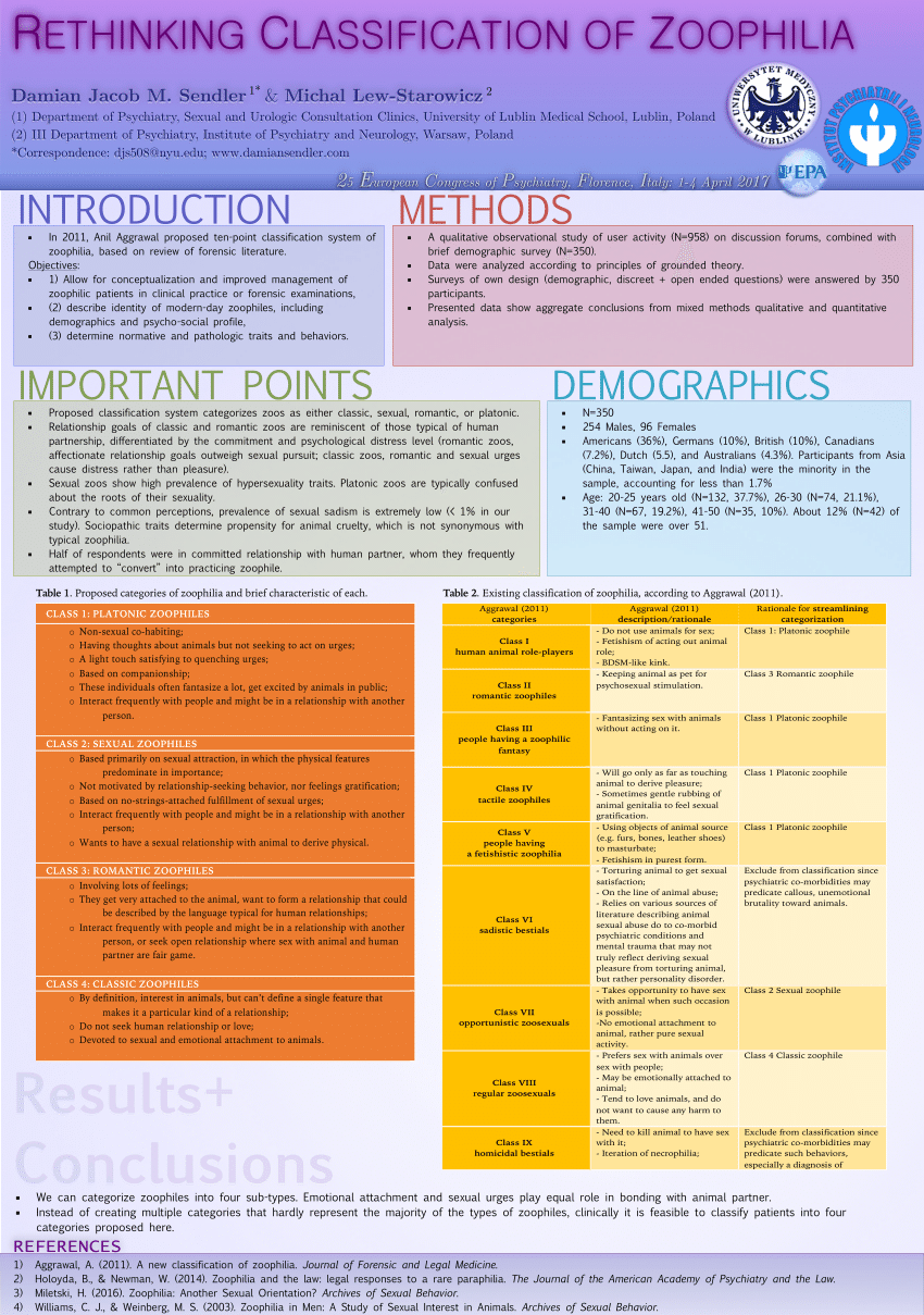 PDF) RETHINKING CLASSIFICATION OF ZOOPHILIA