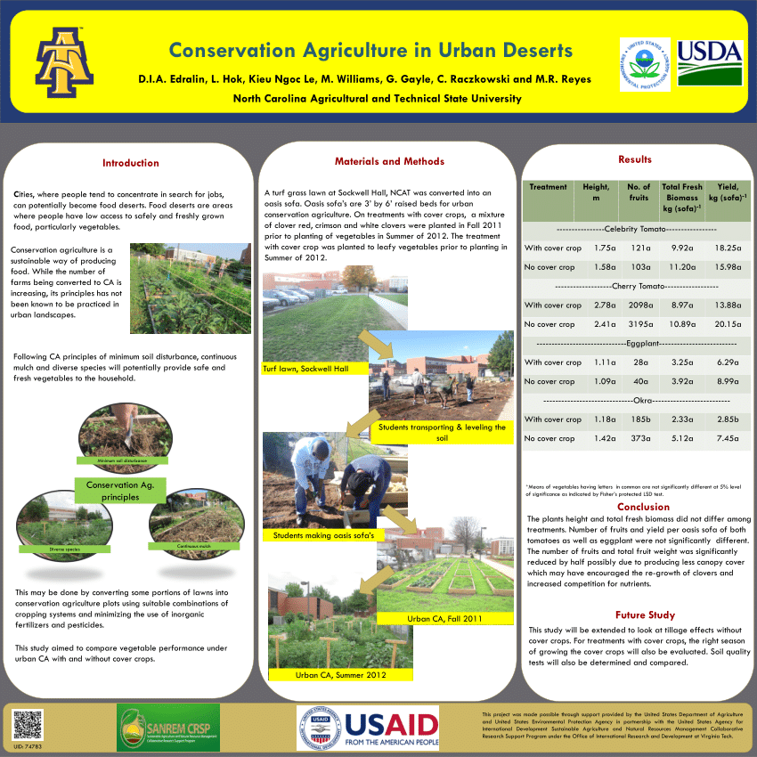 (PDF) Urban Conservation Agriculture for Food Deserts