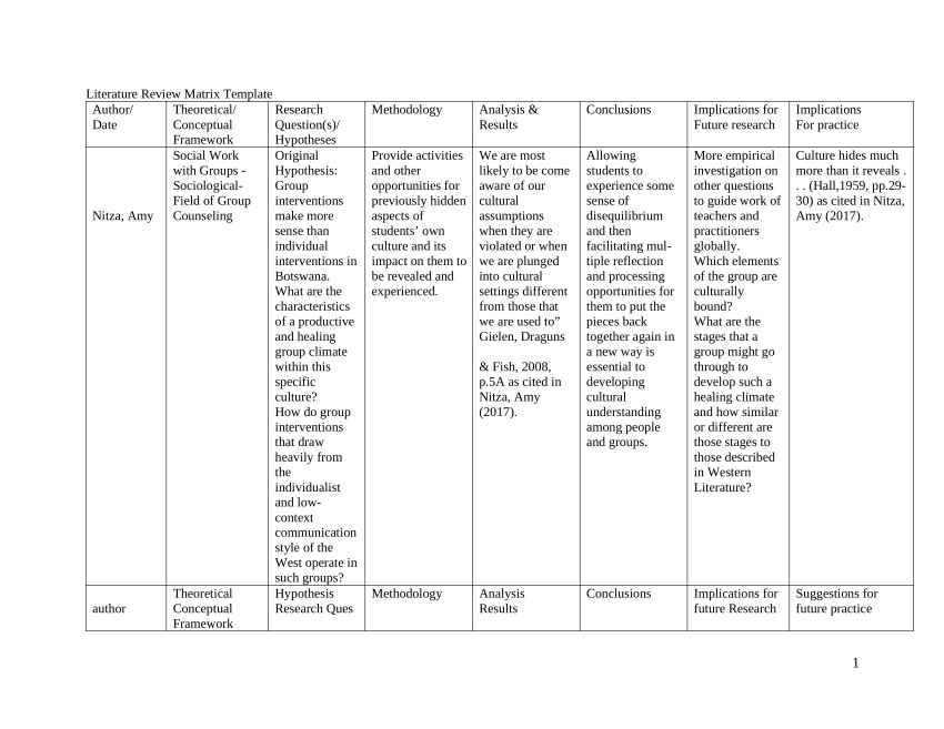 example of literature review presented through synthesis matrix