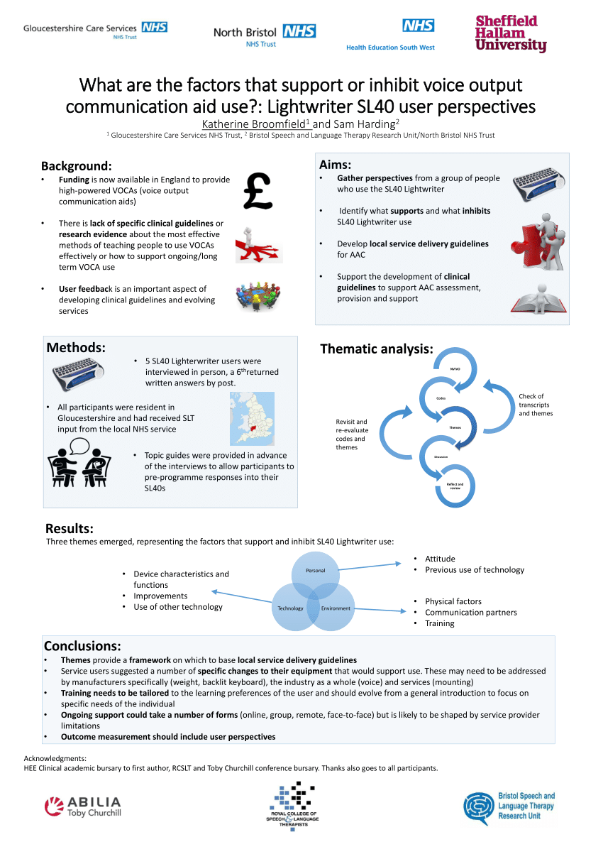 (PDF) What are the factors that support or inhibit voice output