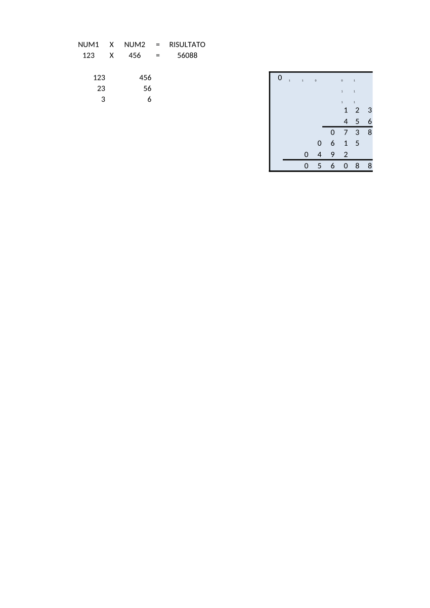 Pdf Moltiplicazioni In Colonna Su Excel 2552
