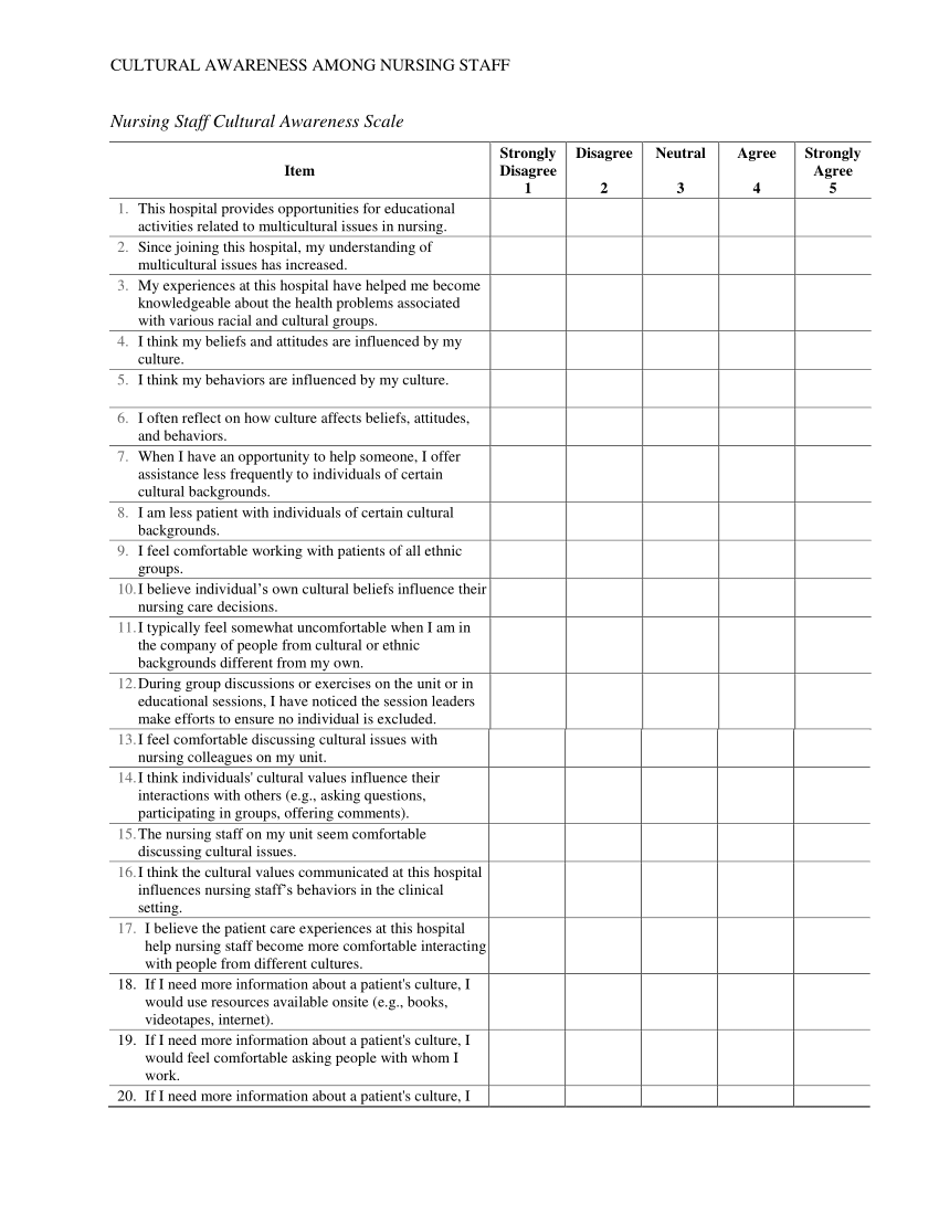 Nursing Likert Scale