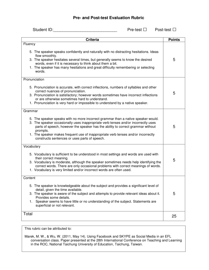Rubric Template Word from i1.rgstatic.net