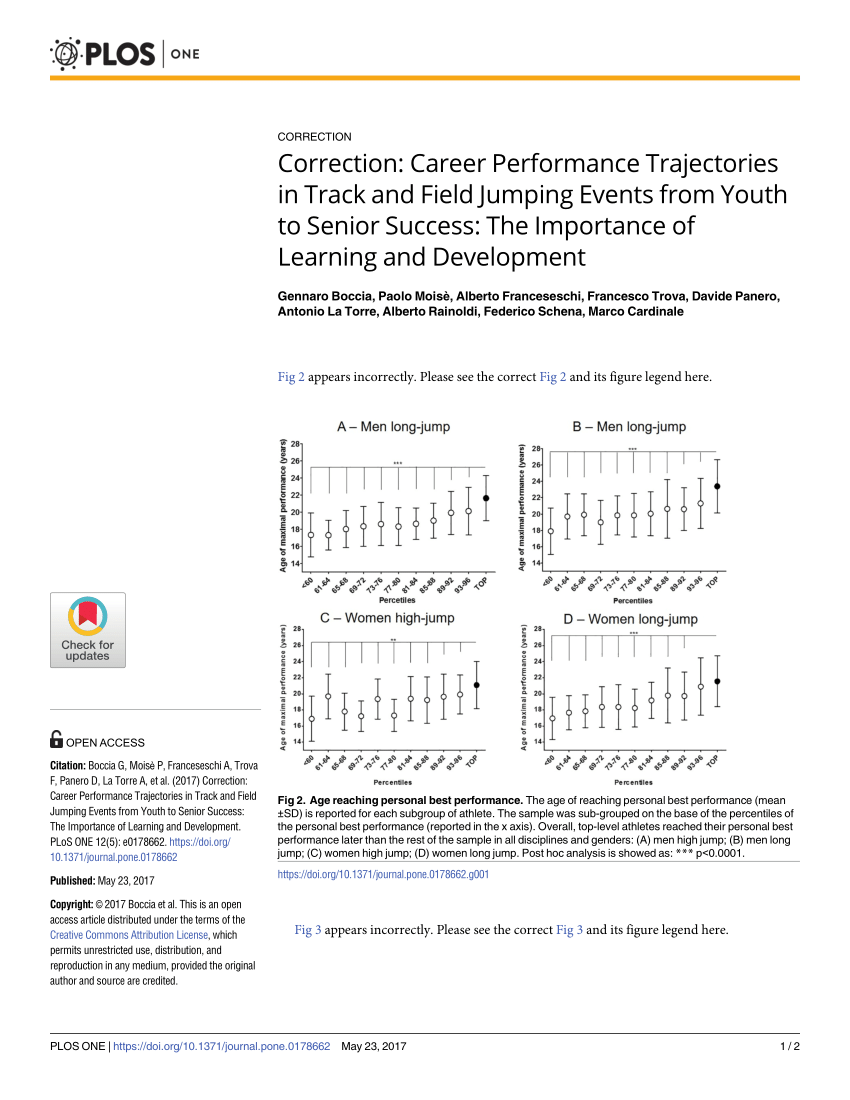 Pdf Correction Career Performance Trajectories In Track And Field Jumping Events From Youth To Senior Success The Importance Of Learning And Development