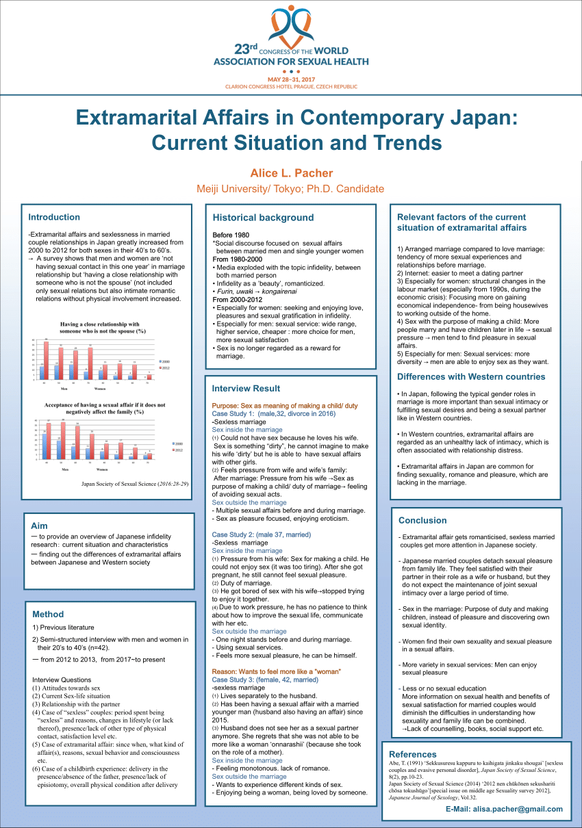 PDF) Extramarital Affairs in Contemporary Japan: Current Situation and  Trends