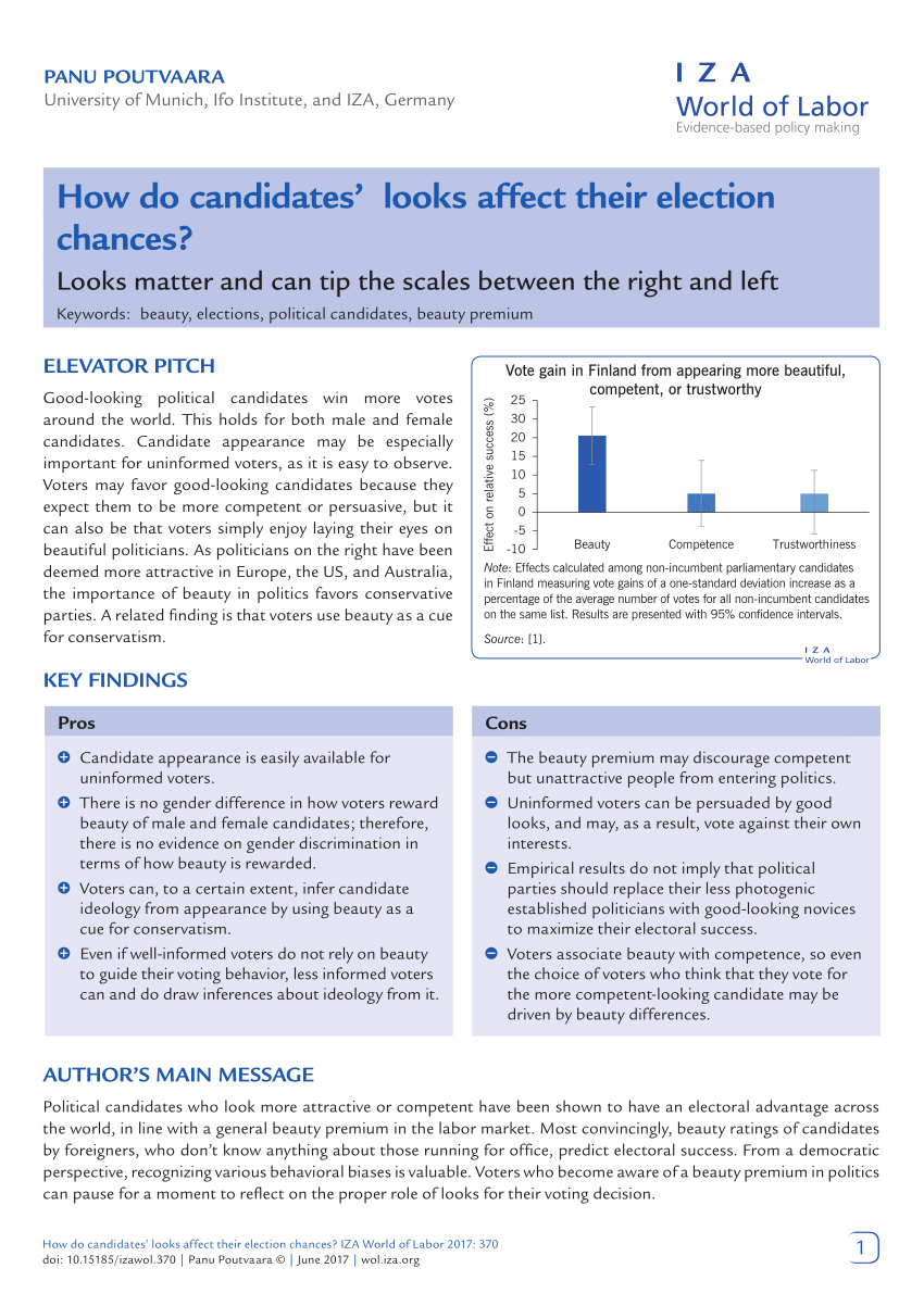 IZA World of Labor - Does it pay to be beautiful?