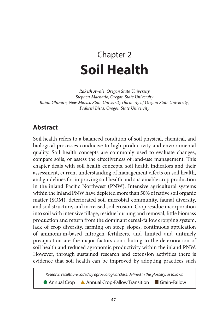 research paper on soil health