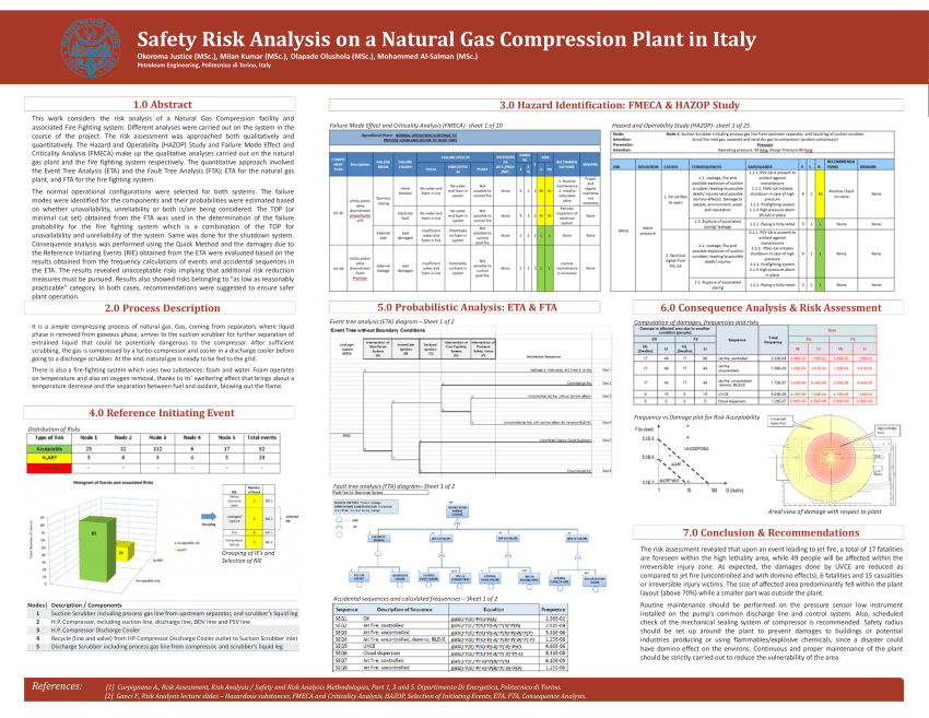 (PDF) Safety Risk Analysis of a Natural Gas Compression Plant in Italy