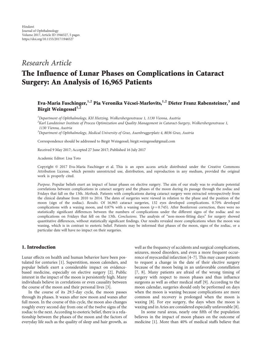 Rate of postoperative complications in % on each day of the lunar cycle