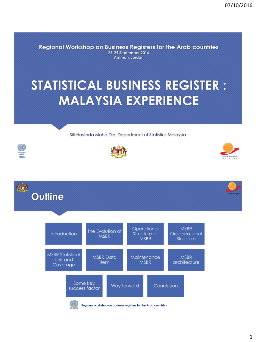 malaysia business registry - malaysia business registry search