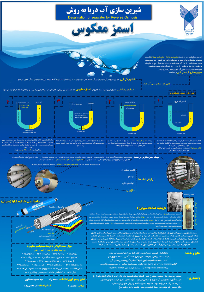 (PDF) Desalination of seawater by Reverse Osmosis