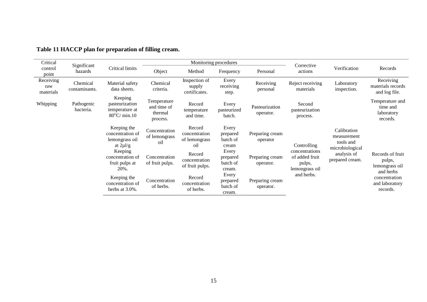 Exam CCP Vce