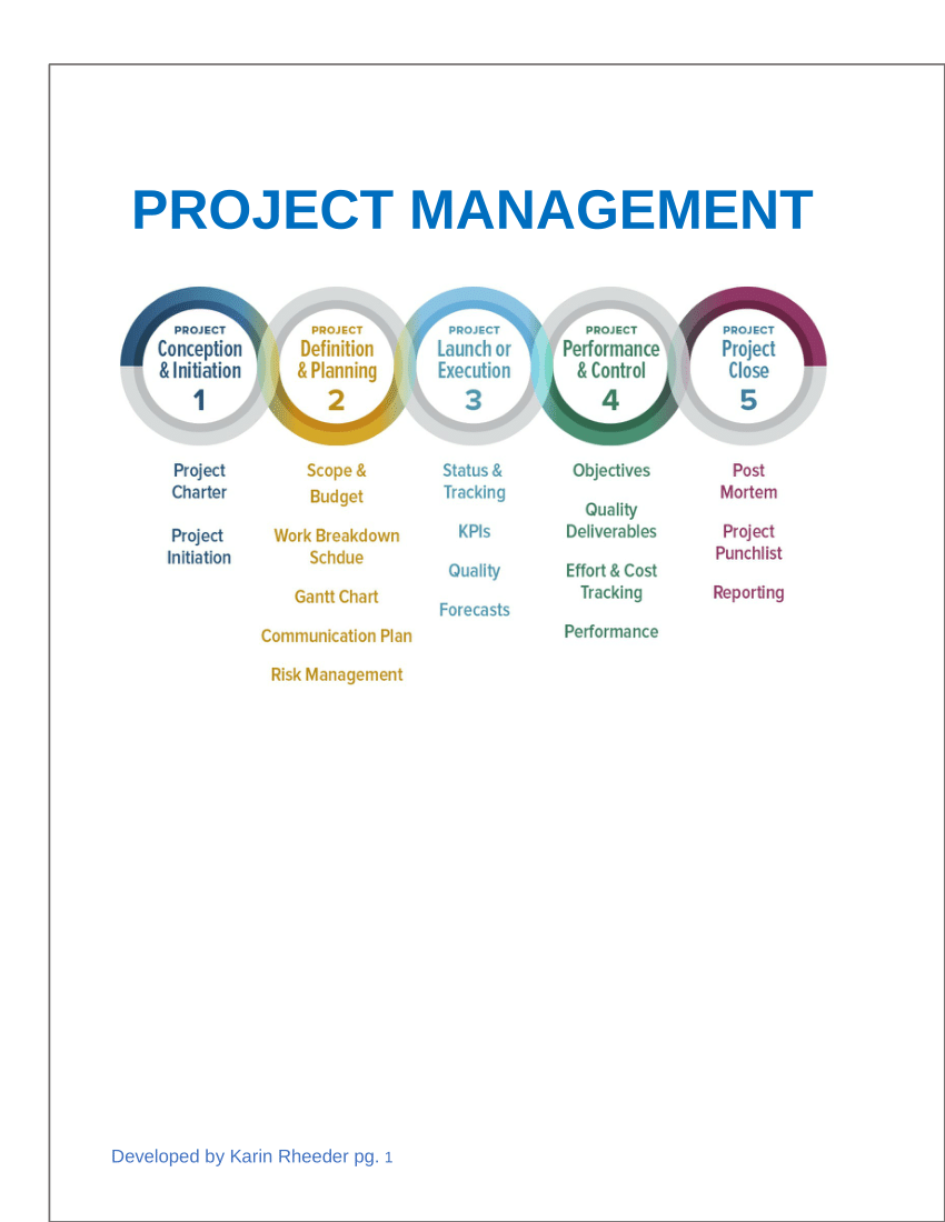 (PDF) Project Management - short course