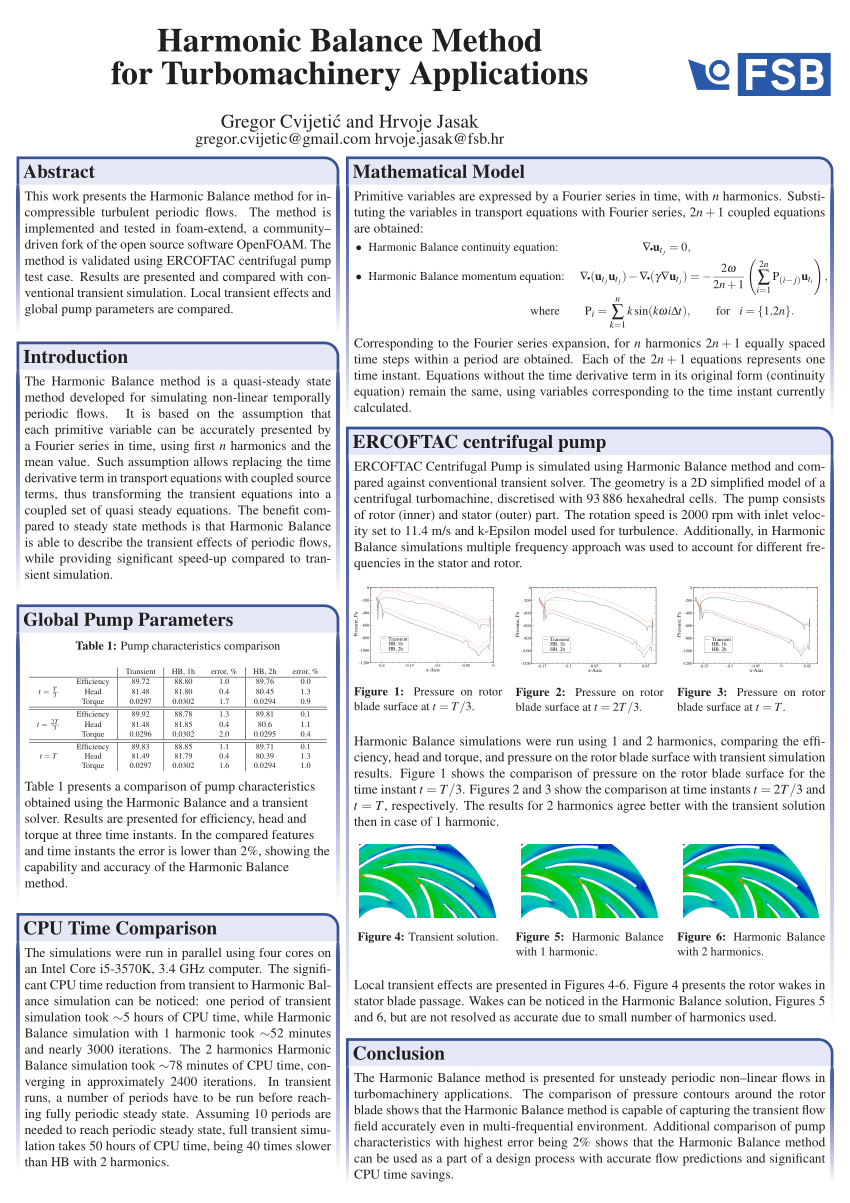 pdf-harmonic-balance-method-for-turbomachinery-applications