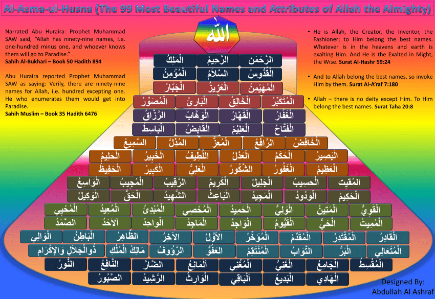 99 names of allah in arabic and english pdf