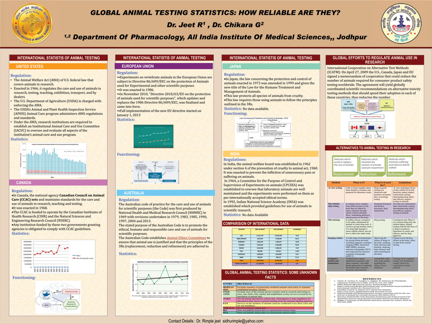 PDF) Global animal testing statistics: How reliable are they?