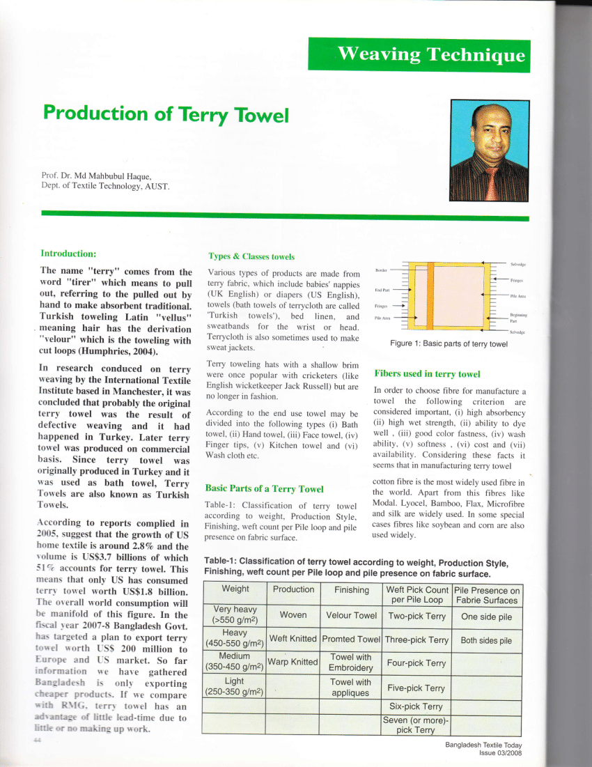 History & Production of Terry Towels – Profade Apparel