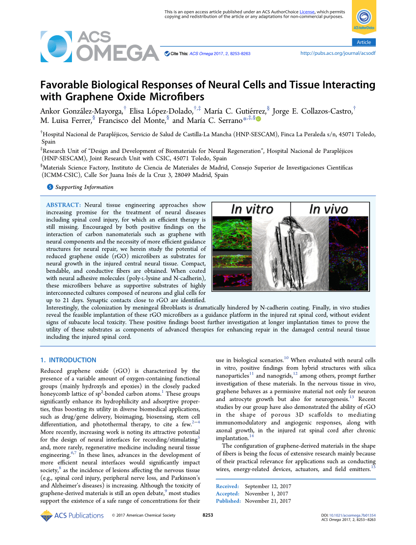 PDF) Favorable Biological Responses of Neural Cells and Tissue ...