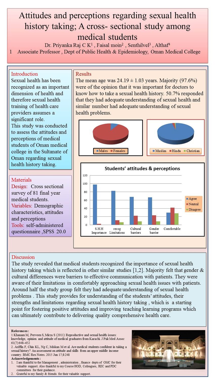 Pdf Attitudes And Perceptions Regarding Sexual Health History Taking 4795