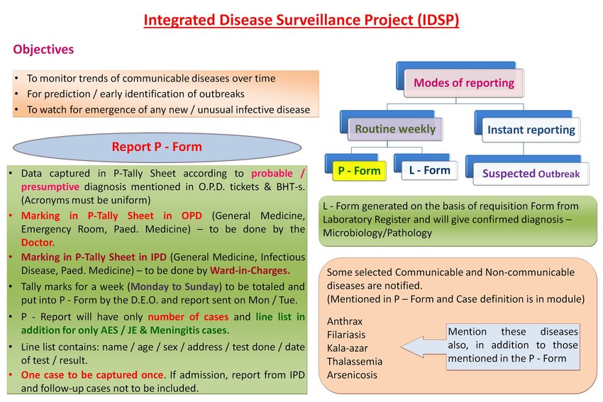 IDSP || Integrated Disease Surveillance Programme || PSM lectures ||  Community Medicine lectures - YouTube