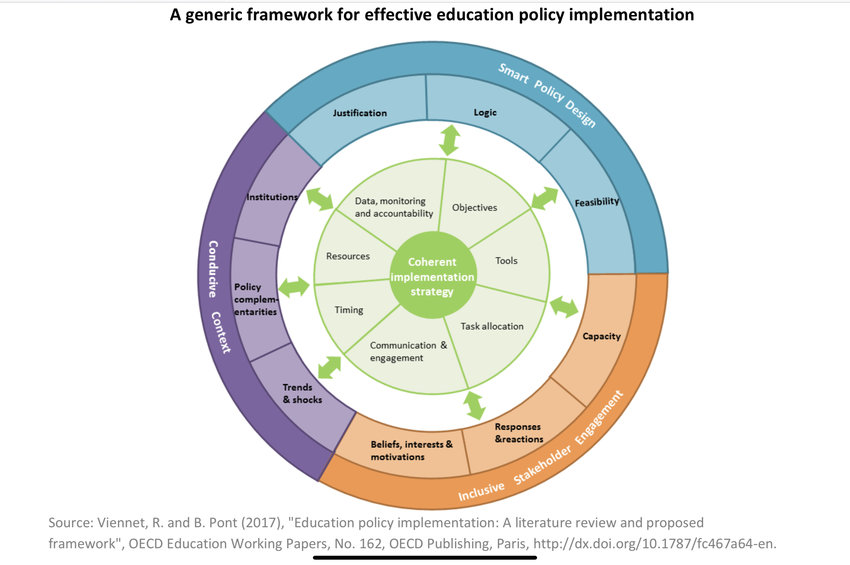 literature review of education policies