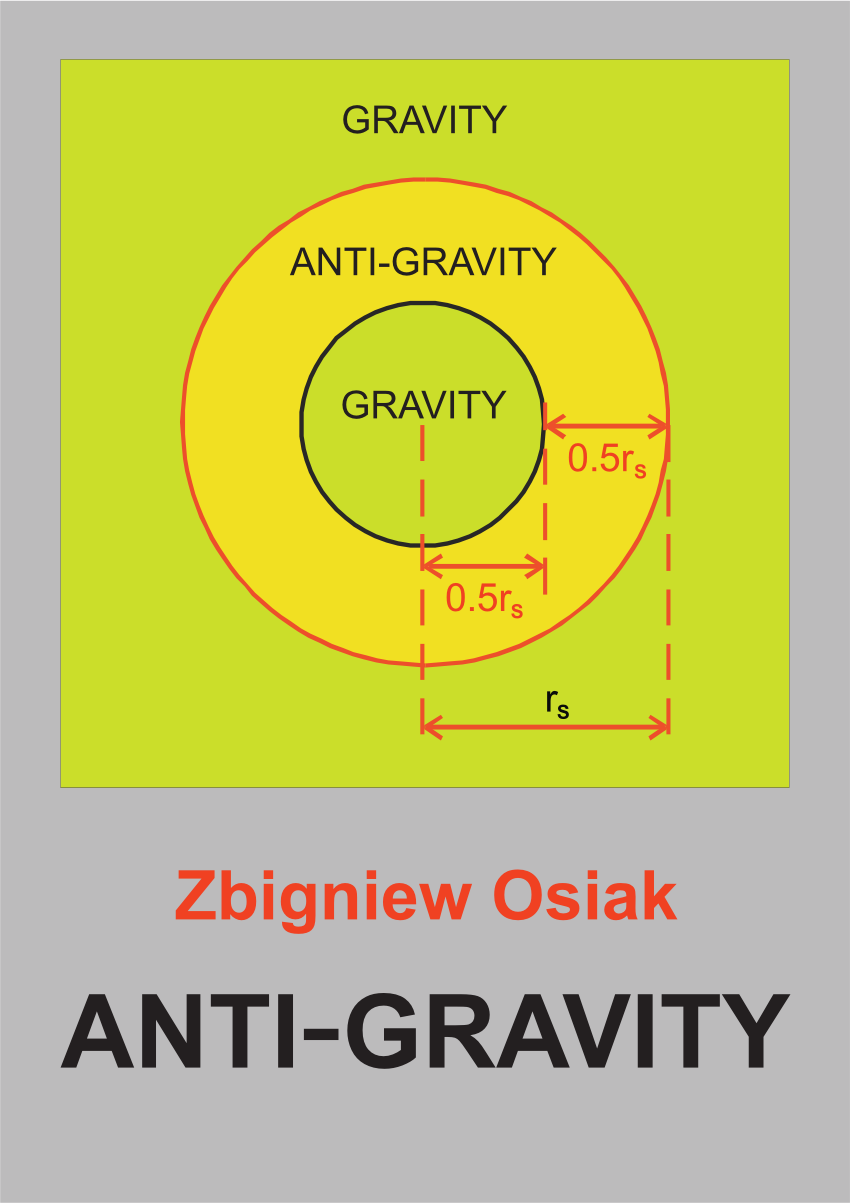 PDF) Anti-gravity