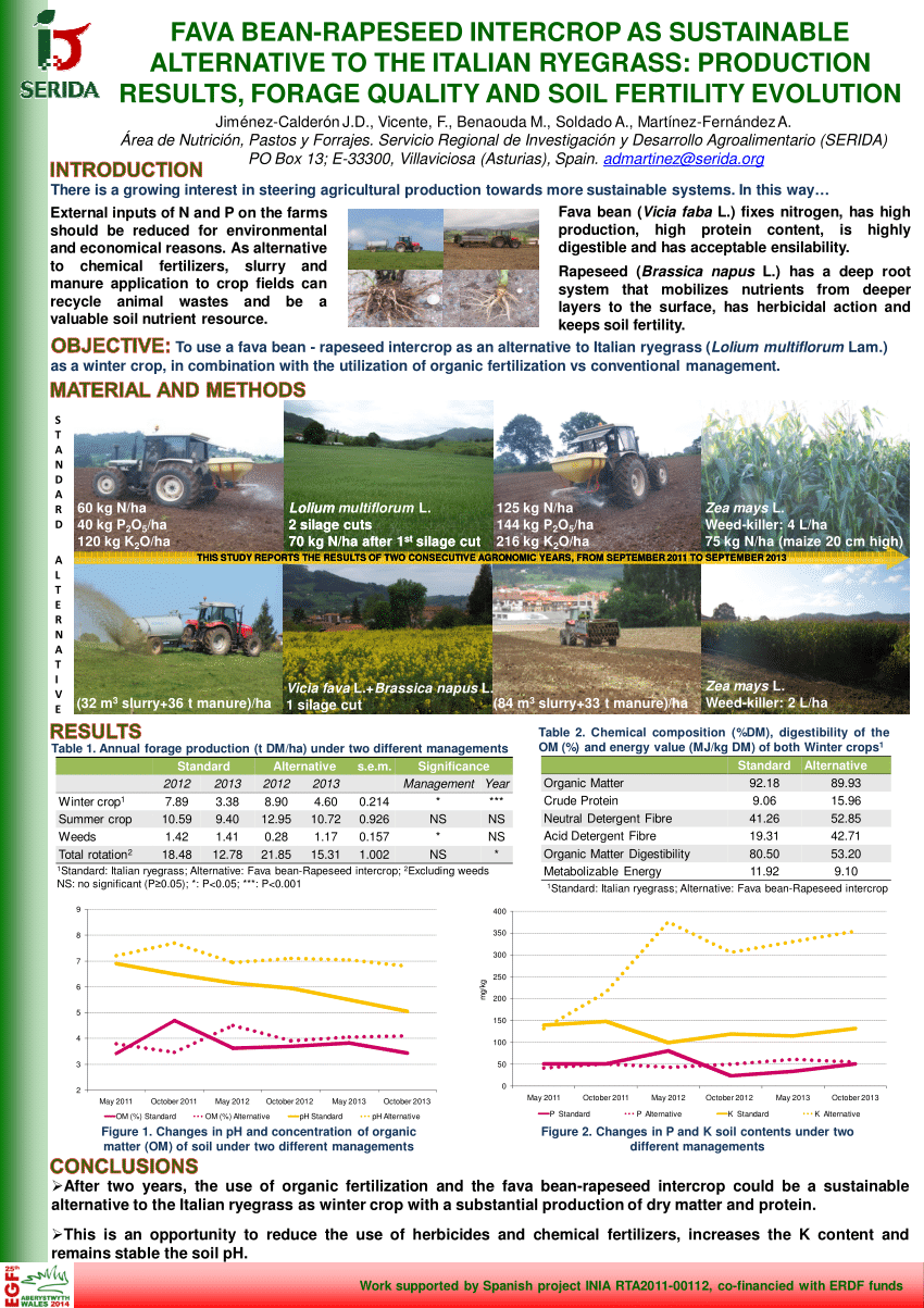 (PDF) Fava bean-rapeseed intercrop as sustainable alternative to the ...