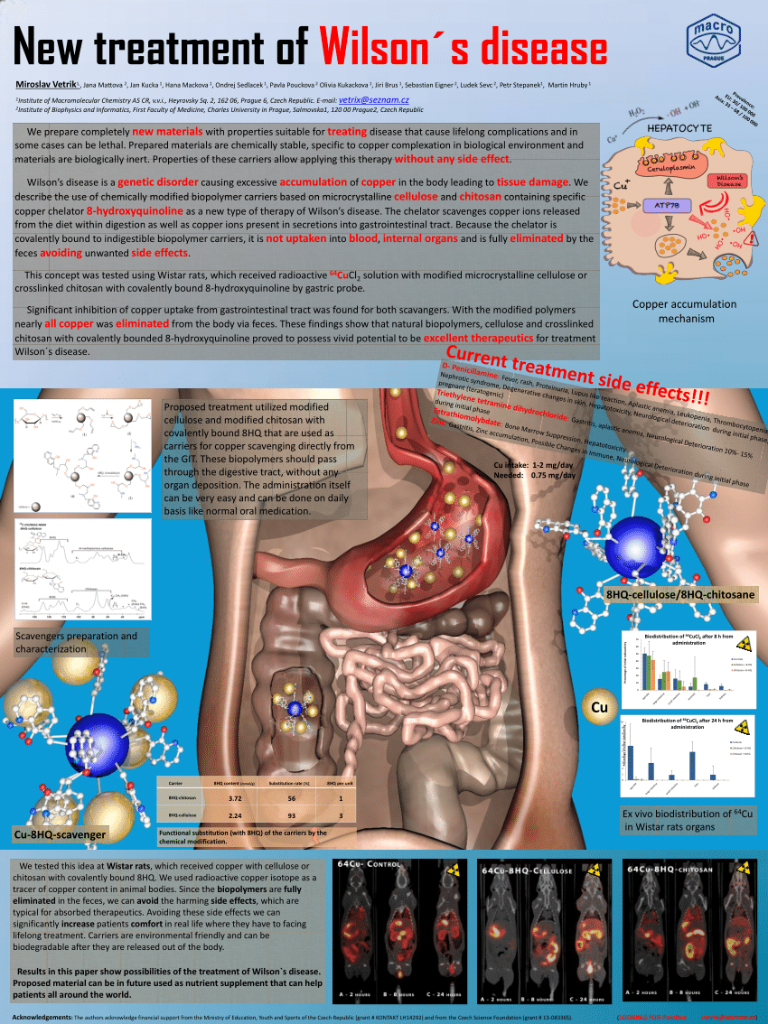 (PDF) New treatment of Wilson´s disease