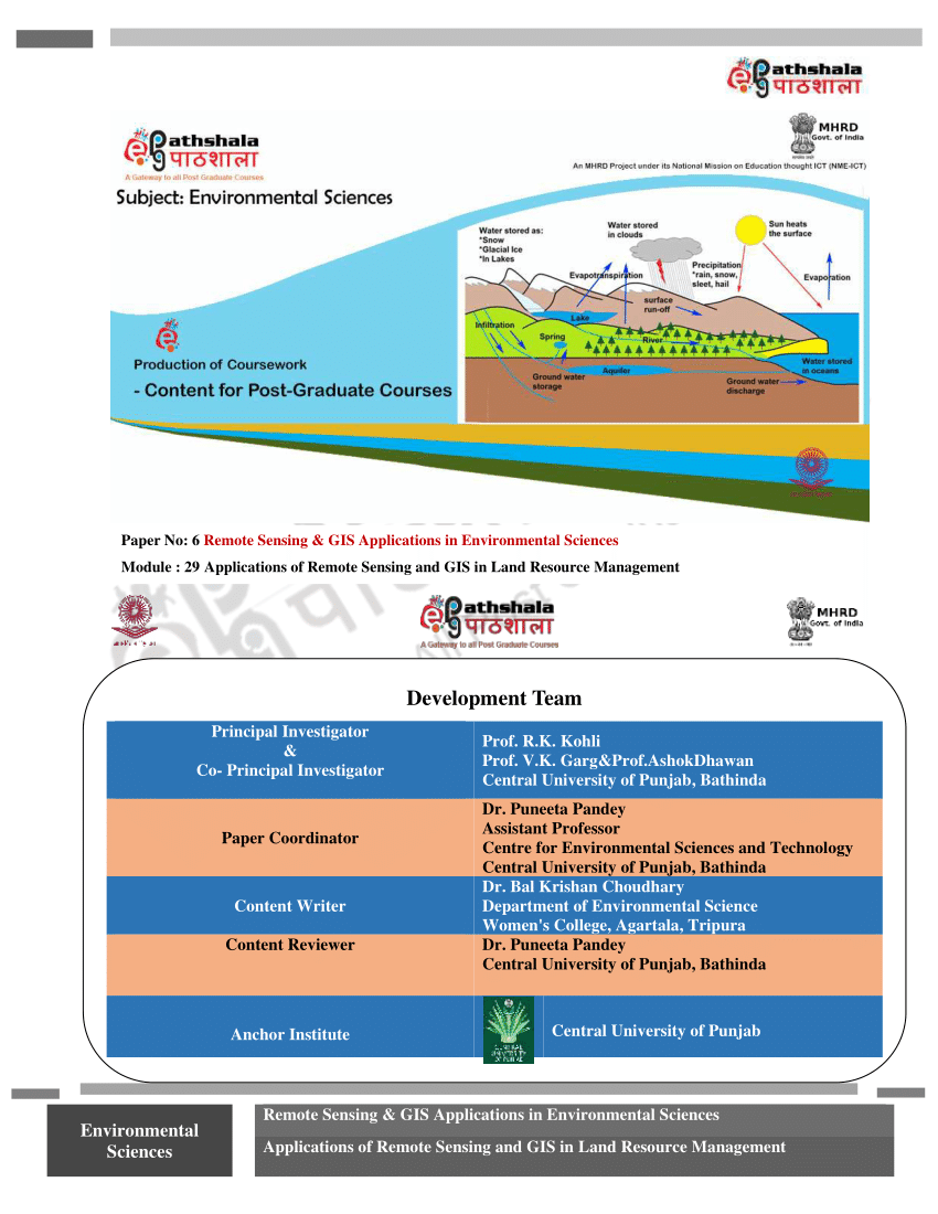 PDF) Applications of Remote Sensing and GIS in Land Resource ...