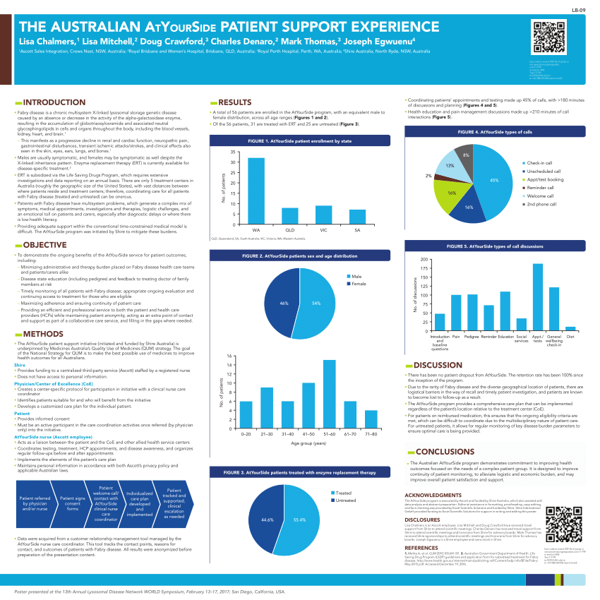 (PDF) The Australian AtYourSide Patient Support Experience