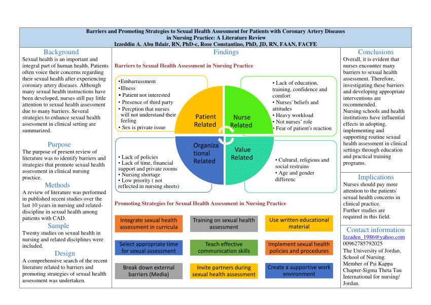 PDF Barriers and promoting strategies toward sexual health