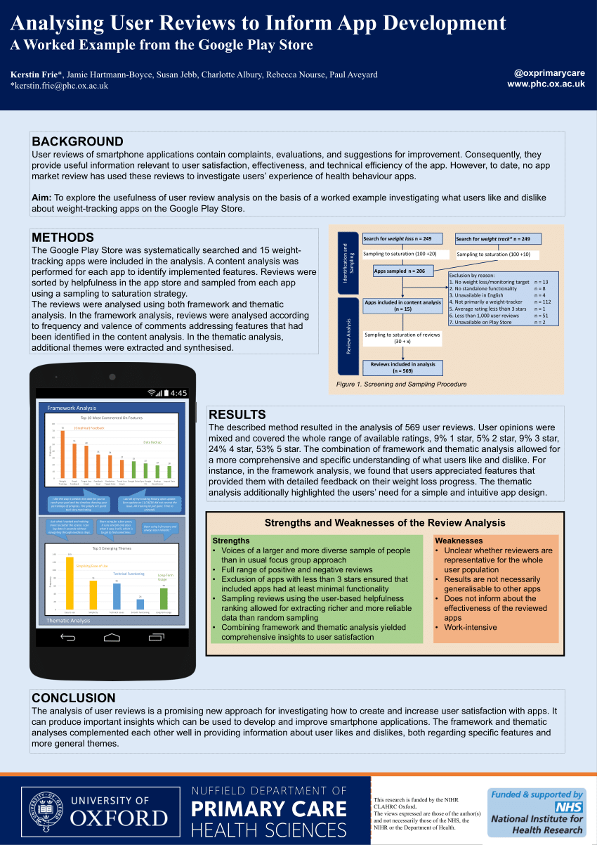 Pdf Analysing User Reviews To Inform App Development A Worked Example From The Google Play Store