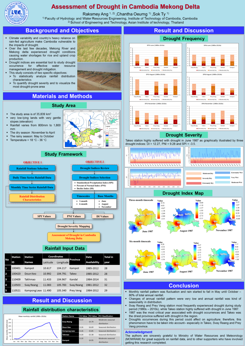 (PDF) Assessment of Meteorological Drought in Cambodia Mekong Delta