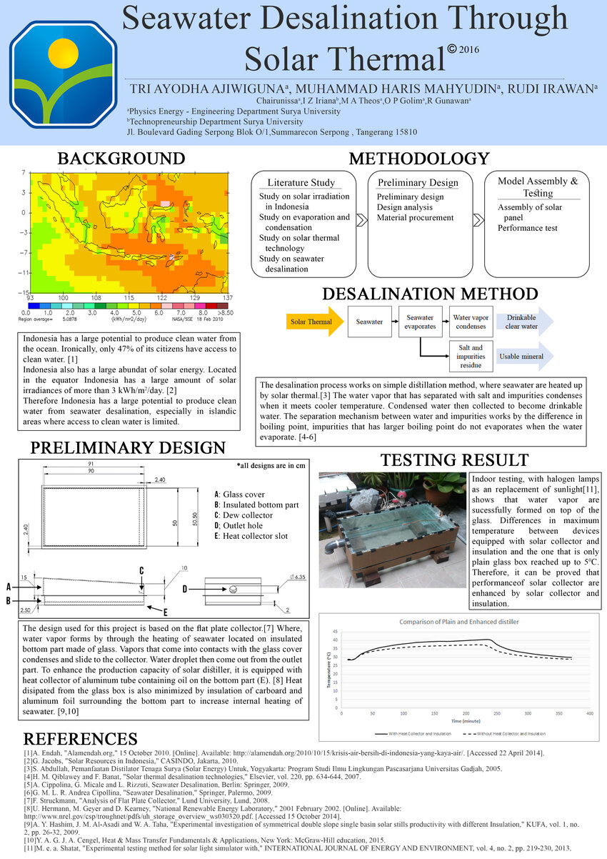 desalination of seawater research paper