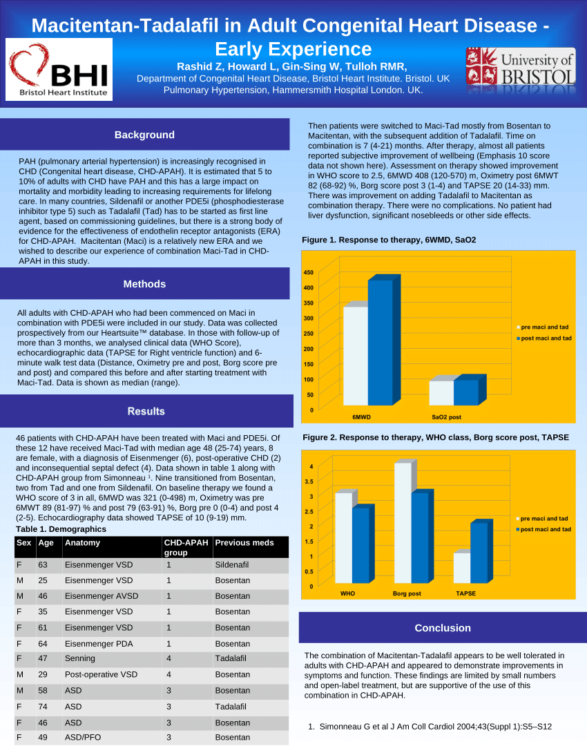 pdf-macitentan-tadalafil-in-adult-congenital-heart-disease-early