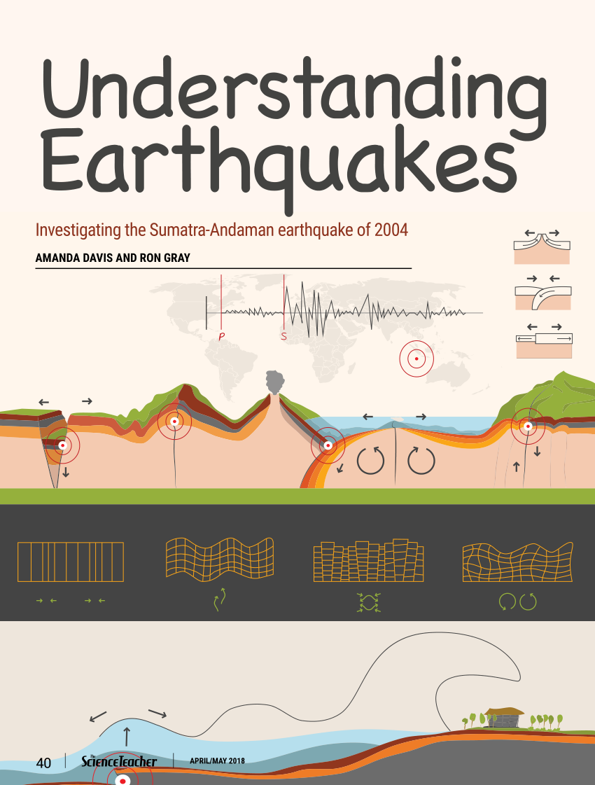 Pdf Understanding Earthquakes Investigating The Sumatra Andaman Earthquake Of 2004