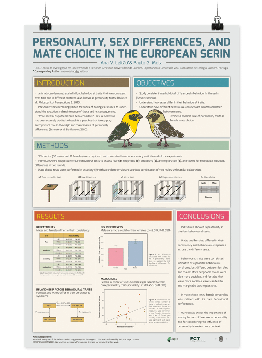 Pdf Personality Sex Differences And Mate Choice In The European Serin