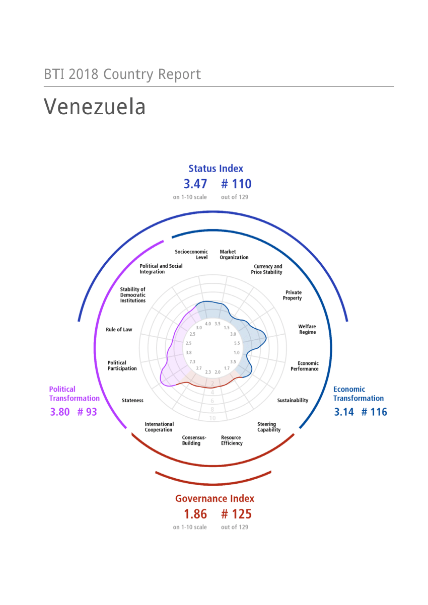 (PDF) Venezuela Country Report, Bertelsmann Transformation Index 2018